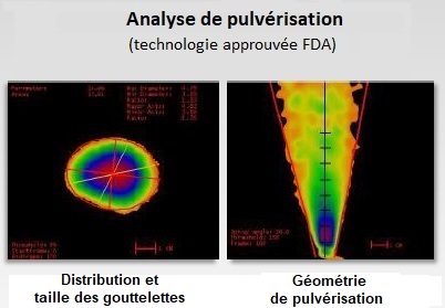 Caractérisation de la pulvérisation 3